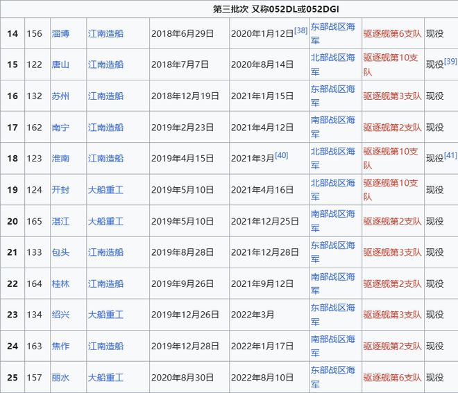 Max版正式亮相中国海军下一代驱逐舰何时亮相？凯发k8入口央视首次公开！052D型Pro(图2)