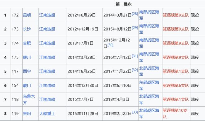 Max版正式亮相中国海军下一代驱逐舰何时亮相？凯发k8入口央视首次公开！052D型Pro(图3)