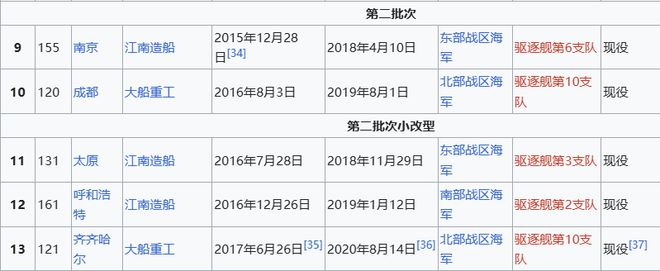 Max版正式亮相中国海军下一代驱逐舰何时亮相？凯发k8入口央视首次公开！052D型Pro(图16)