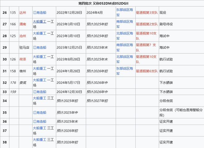 Max版正式亮相中国海军下一代驱逐舰何时亮相？凯发k8入口央视首次公开！052D型Pro(图19)