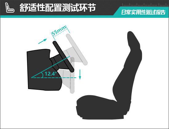聪明款日常实用性测试报告k8凯发入口上汽大众ID3(图5)