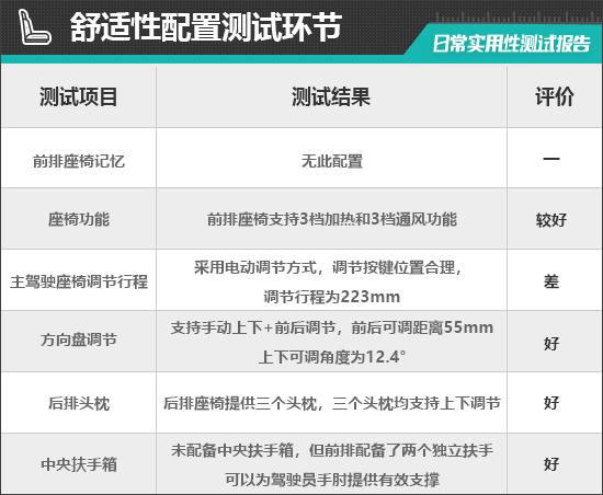 聪明款日常实用性测试报告k8凯发入口上汽大众ID3(图10)