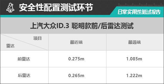 聪明款日常实用性测试报告k8凯发入口上汽大众ID3(图14)
