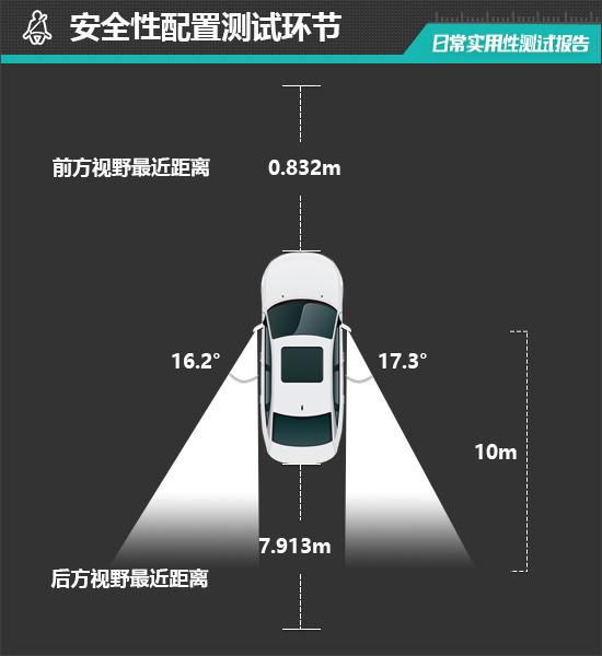 聪明款日常实用性测试报告k8凯发入口上汽大众ID3(图19)