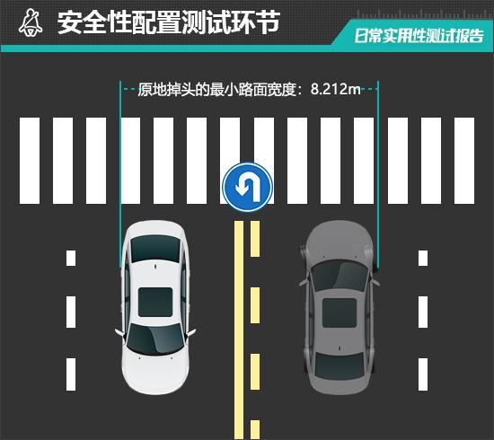 聪明款日常实用性测试报告k8凯发入口上汽大众ID3(图20)