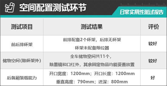 聪明款日常实用性测试报告k8凯发入口上汽大众ID3(图23)