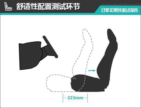 聪明款日常实用性测试报告k8凯发入口上汽大众ID3(图26)