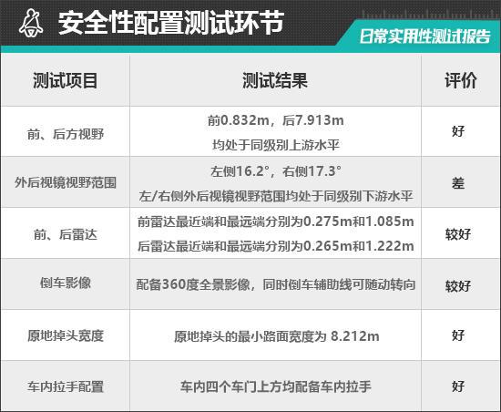 聪明款日常实用性测试报告k8凯发入口上汽大众ID3(图30)