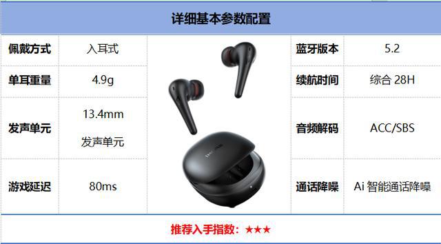 行榜前10强十大口碑最好蓝牙耳机评测推荐k8凯发一触即发2024年百元蓝牙耳机排(图13)