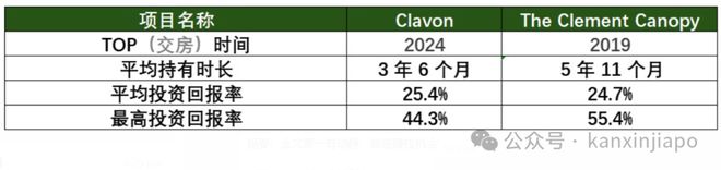 核心地段的压轴王牌ELTA！凯发一触即发终于来了！金文泰(图9)