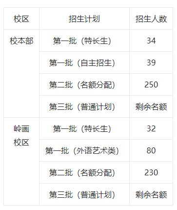 25年高中招生简章广州市南武中学20(图4)