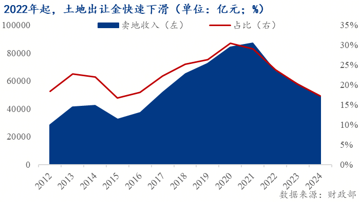 市 ——地产转向存量时代的政策博弈Mysteel：托的是新房变的是楼(图1)