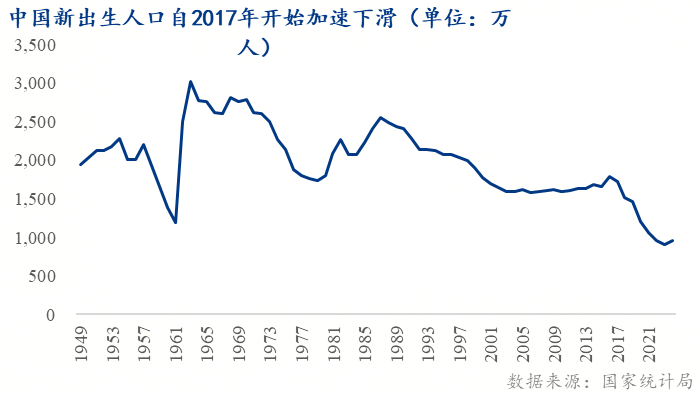 市 ——地产转向存量时代的政策博弈Mysteel:托的是新房变的是楼(图2) 市 ——地产转向存量时代的政策博弈Mysteel:托的是新房变的是楼(图2)