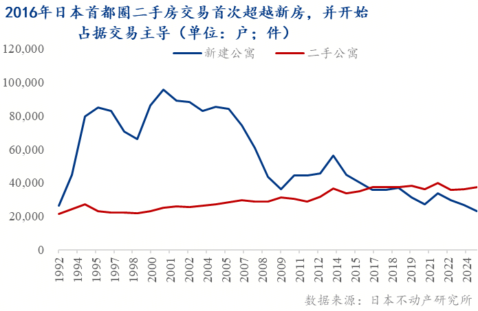 市 ——地产转向存量时代的政策博弈Mysteel:托的是新房变的是楼(图3) 市 ——地产转向存量时代的政策博弈Mysteel:托的是新房变的是楼(图3)