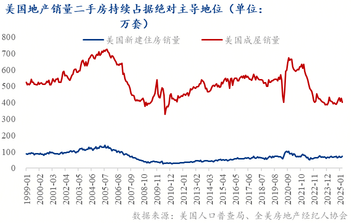 市 ——地产转向存量时代的政策博弈Mysteel：托的是新房变的是楼(图4)