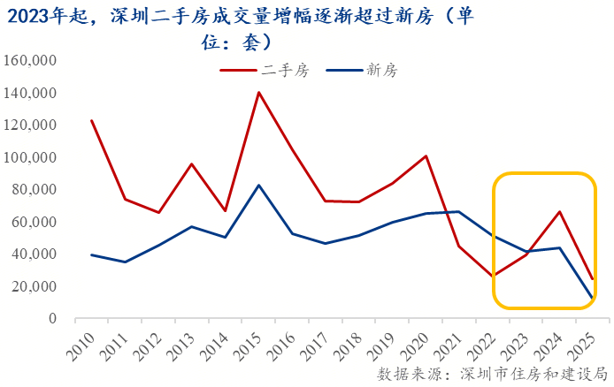 市 ——地产转向存量时代的政策博弈Mysteel:托的是新房变的是楼(图6) 市 ——地产转向存量时代的政策博弈Mysteel:托的是新房变的是楼(图6)