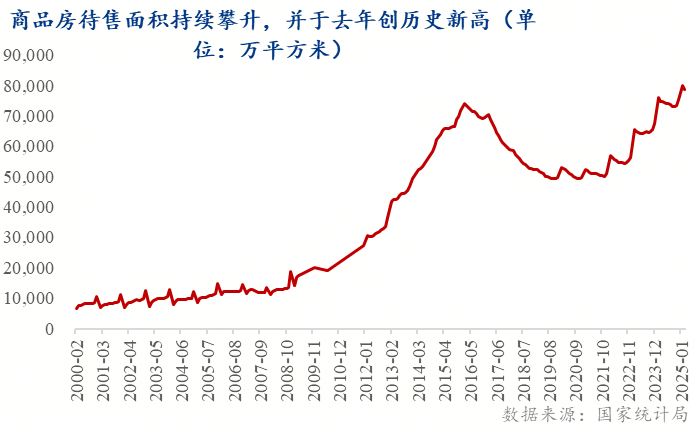 市 ——地产转向存量时代的政策博弈Mysteel：托的是新房变的是楼(图7)