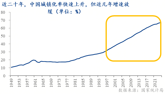市 ——地产转向存量时代的政策博弈Mysteel:托的是新房变的是楼(图8) 市 ——地产转向存量时代的政策博弈Mysteel:托的是新房变的是楼(图8)