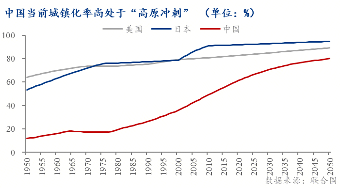 市 ——地产转向存量时代的政策博弈Mysteel:托的是新房变的是楼(图9) 市 ——地产转向存量时代的政策博弈Mysteel:托的是新房变的是楼(图9)
