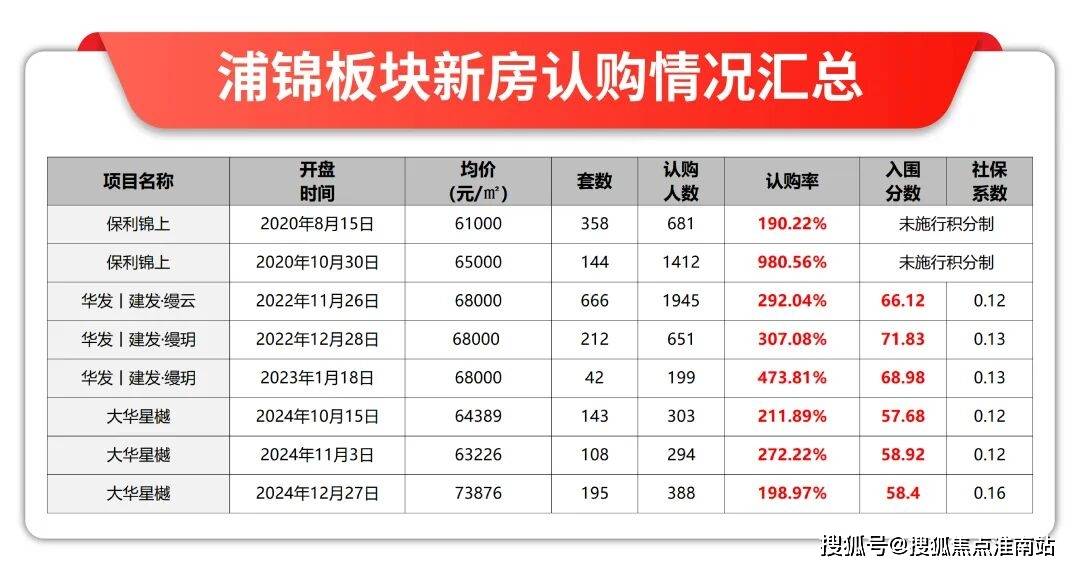盘百科→首页网站→中心楼盘百科→首页网站