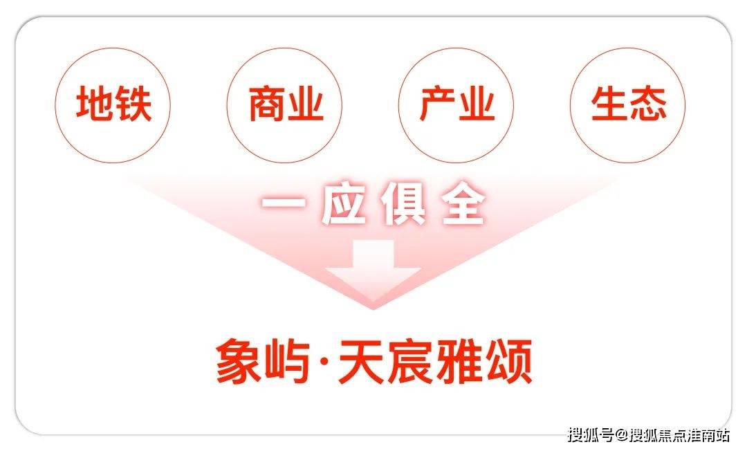 盘百科→首页网站→中心楼盘百科→首页网站→24小时热线象屿天宸雅颂售楼处电话→象屿天宸雅颂售楼中心电话→楼(图8) 盘百科→首页网站→中心楼盘百科→首页网站→24小时热线象屿天宸雅颂售楼处电话→象屿天宸雅颂售楼中心电话→楼(图8)