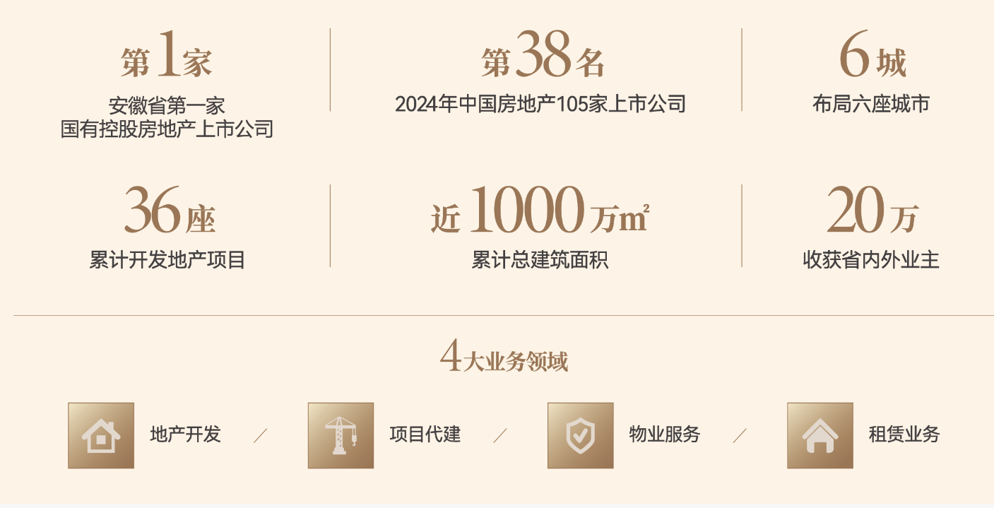 【琥珀星樾湾】价值点-深入分析琥珀星樾湾(合肥)营销中心-(图1) 【琥珀星樾湾】价值点-深入分析琥珀星樾湾(合肥)营销中心-(图1)